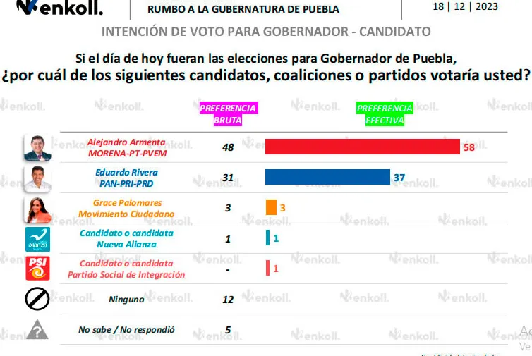 encuesta-enkoll-intencion-de-voto