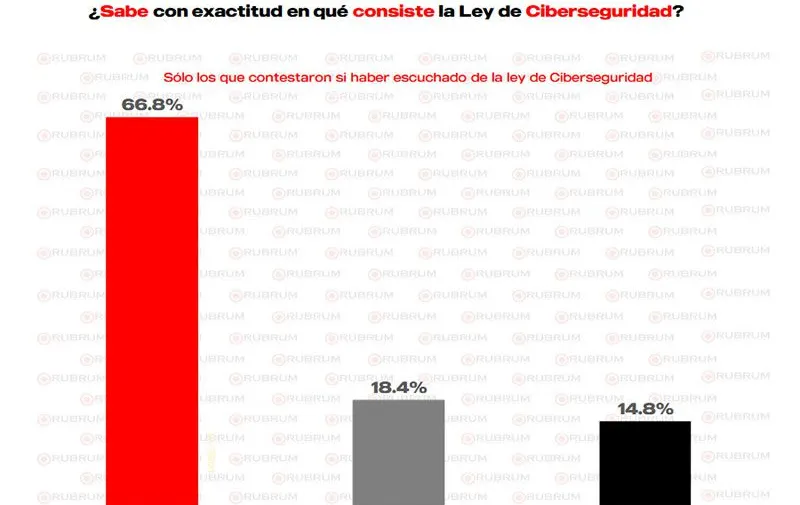 encuesta-ley-de-ciberseguridad