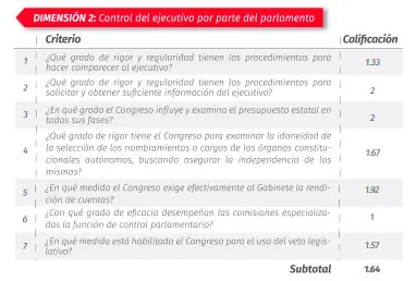 reporte-legislativo-upaep-dimension-2