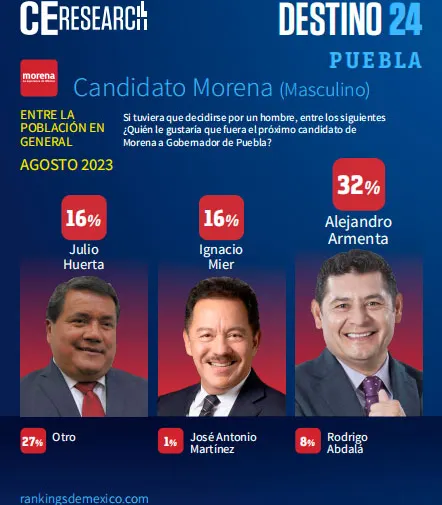 aspirantes-morena-puebla-hombres-campaigns_and_elections