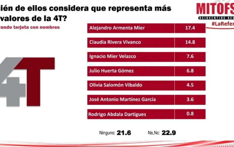 Ranking Mitofsky
