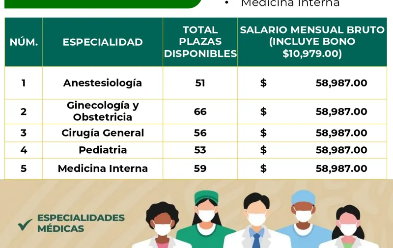 CONCOVATORIA MEDICOS ESPECIALISTAS-GENERALES JUL'24_page-0001