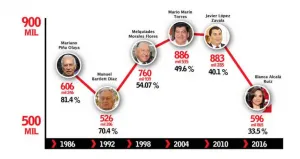 Blanca-Estefan: el peor PRI de la Historia