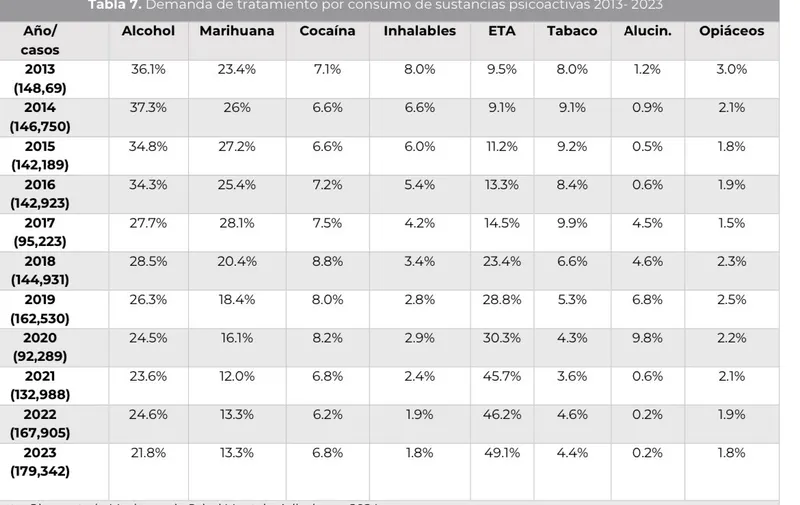 informe-salud-mental-consumo-sustancias