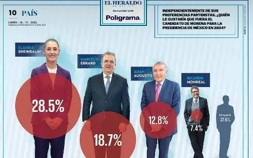 Claudia Sheinbaum Precandidatos Morena