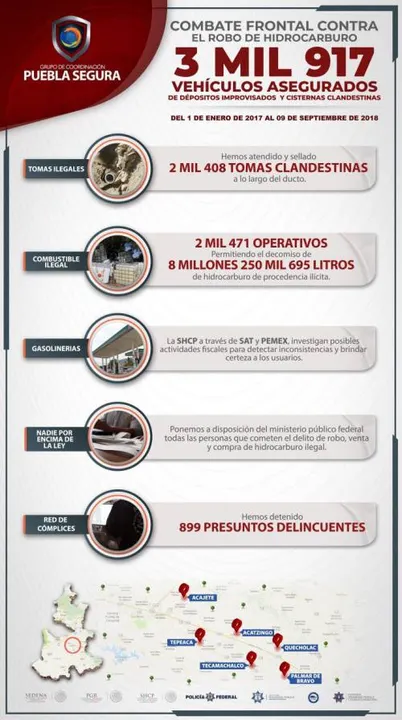 Recupera Puebla Segura miles de vehículos utilizados para el trasiego de combustible ilícito