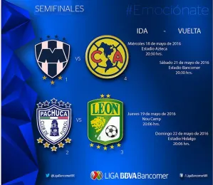 Semifinales ya tienen fechas y horarios definidos