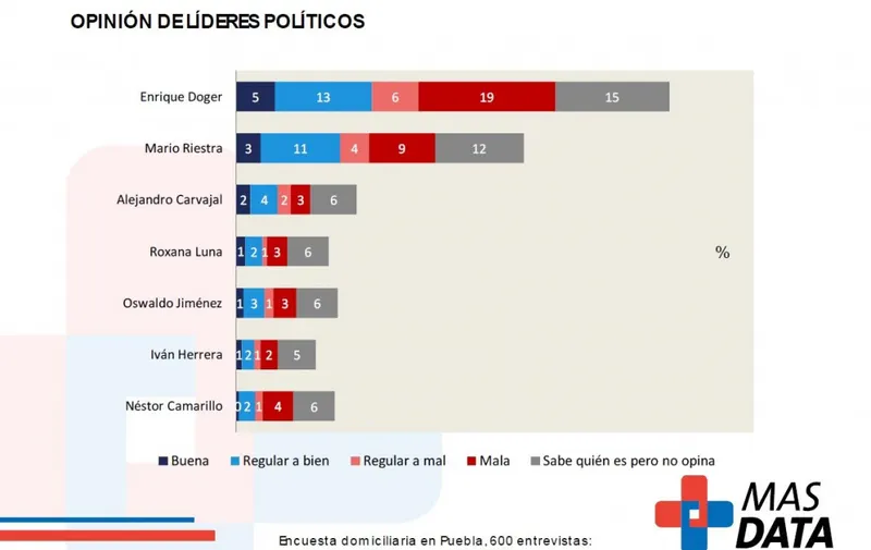 Encuesta