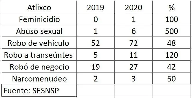 Imagen del artículo