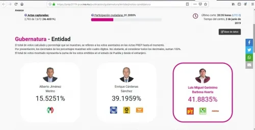 Aventaja Barbosa de acuerdo con el PREP
