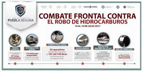 Se instalarán bases de operación mixta para combatir el delito en Tehuacán: Puebla segura