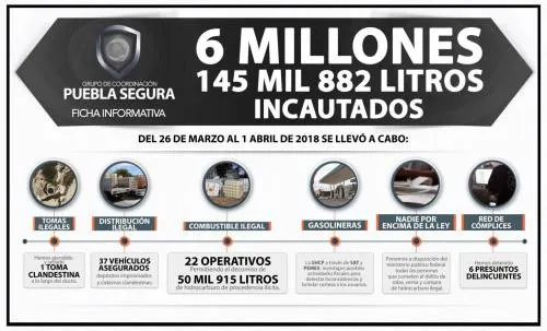 En Puebla, firme combate a la delincuencia organizada