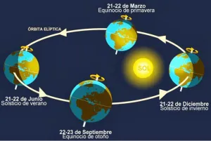 Llega el invierno; será la noche más larga del año