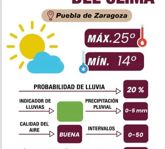 pronostico-tiempo-pue-073025