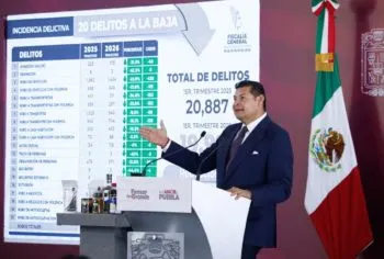 Puebla redujo 4.6% delitos de alto impacto y 40% feminicidios en 2026: Alejandro Armenta