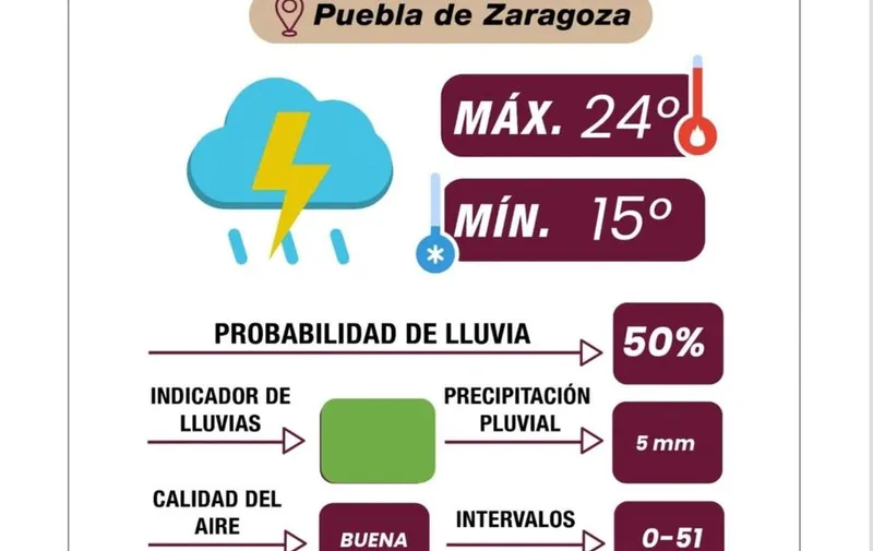 pronostico-tiempo-cd-pue-072825