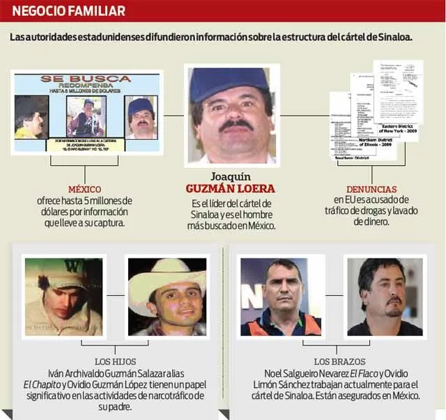 Familia del Chapo se queda sin dinero