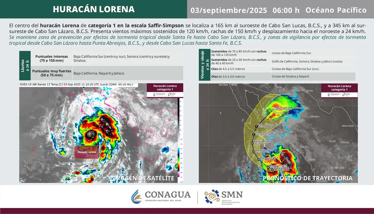 Huracán Lorena alcanza categoría 1 frente a Baja California Sur y podría intensificarse a categoría 2 en las próximas horas