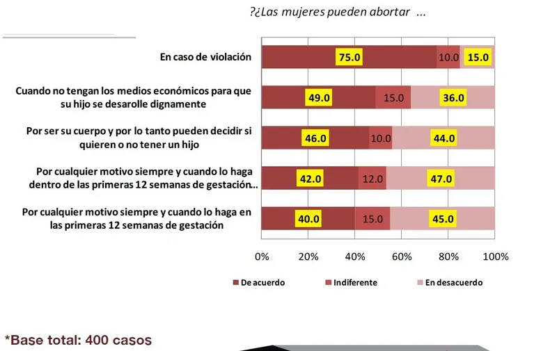 encuesta-1