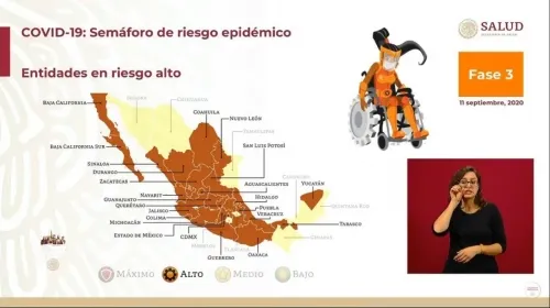 Puebla se mantendrá en semáforo naranja lo que resta de septiembre