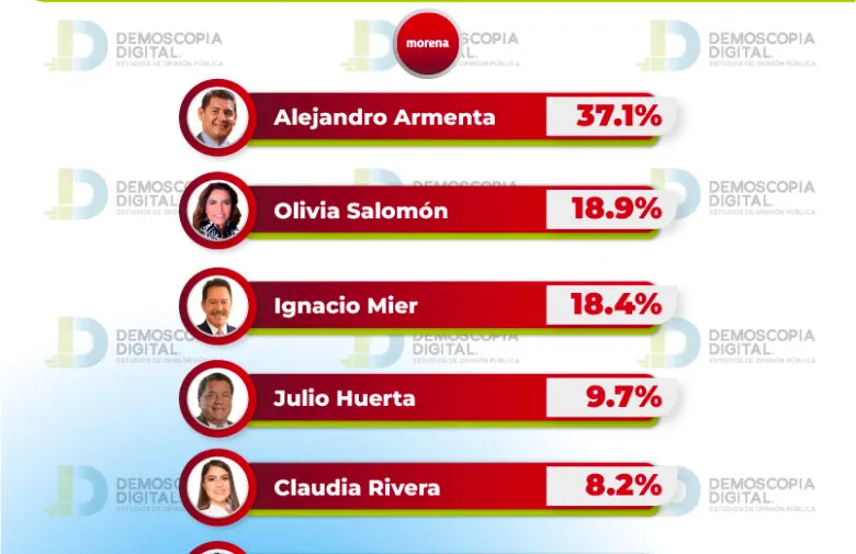 eleccion-gobernador-2024-puebla-demoscopia-digital