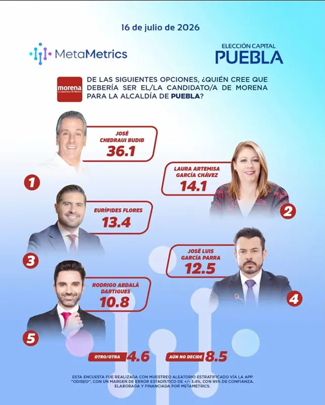 candidatos-morena-encuesta-metametrics