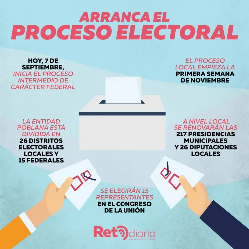 El Estado de Puebla vivirá el próximo año uno de los procesos electorales más competidos