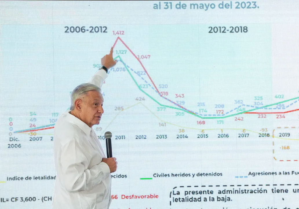 AMLO