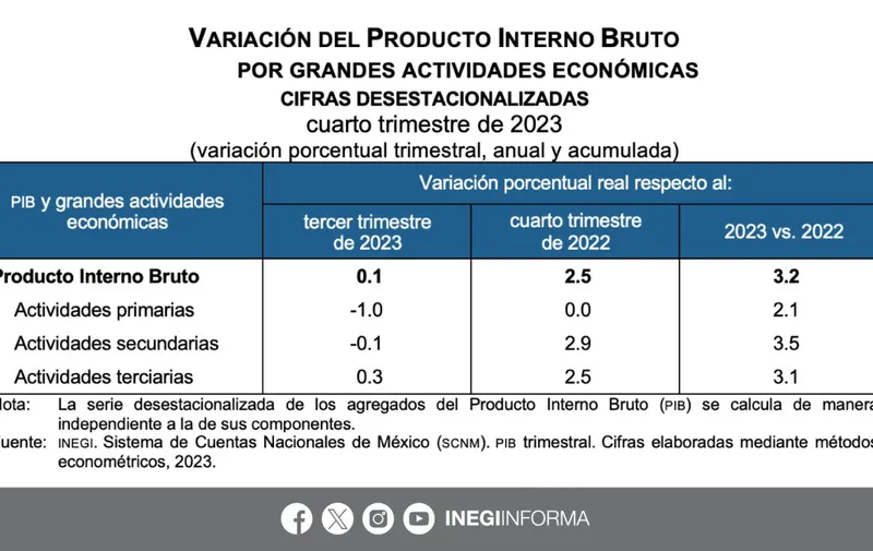Foto: X/@INEGI_INFORMA