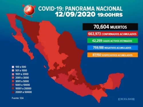Ascienden a 70 mil 604 los muertos por Covid-19 en México