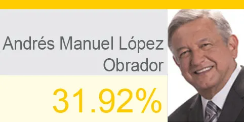 AMLO decide esperar los tiempos para dar una postura