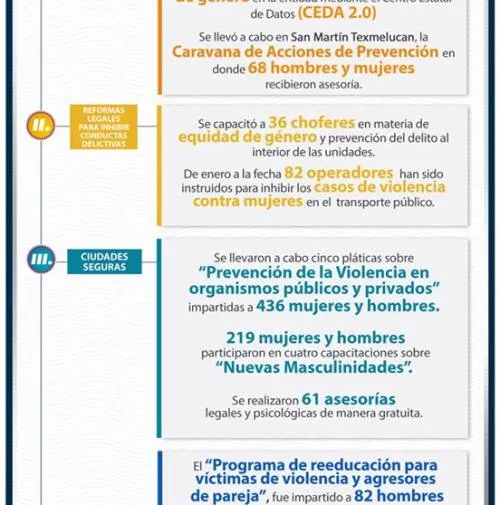 Avanza la estrategia “De Una Vez Por Todas”, en la lucha contra la violencia de género