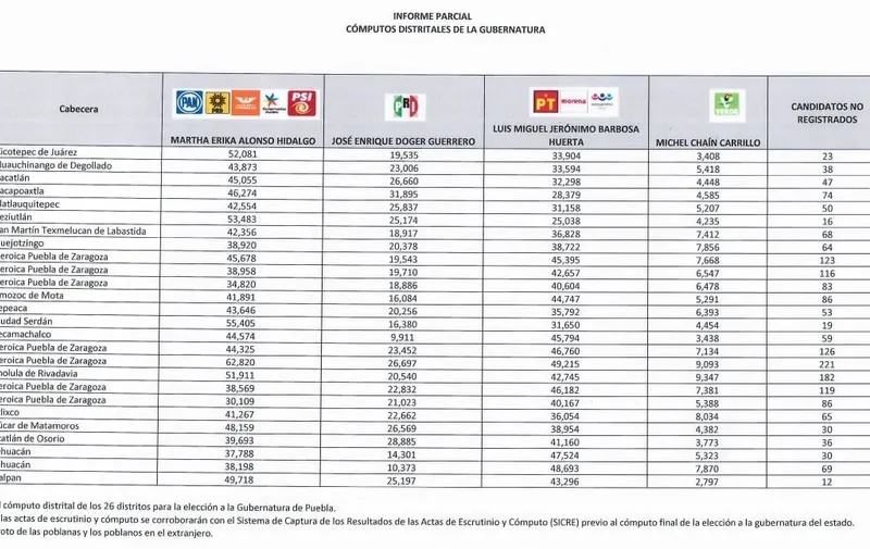 imagen-distritos