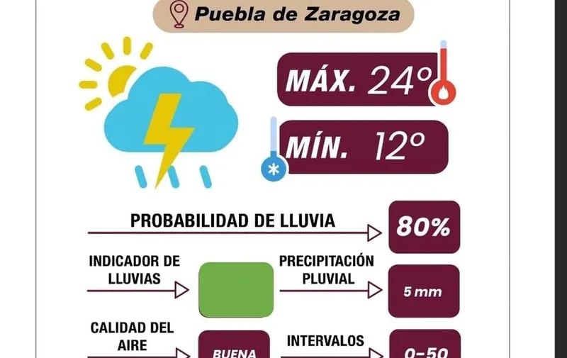 pronostico-tiempo-pue-081325