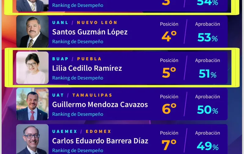 ranking-rectores-universidades-publicas