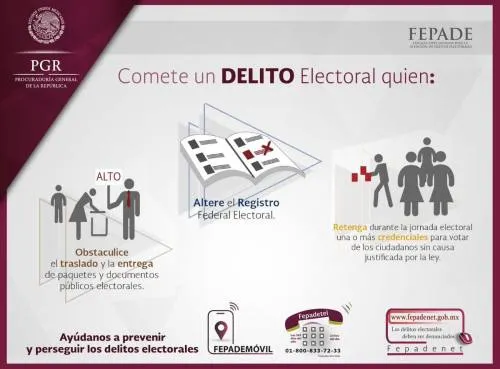 Puebla y CDMX, en los que se han cometido más delitos electorales