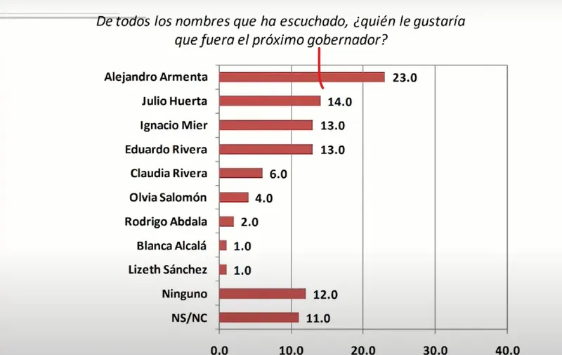 Imagen: Indicadores
