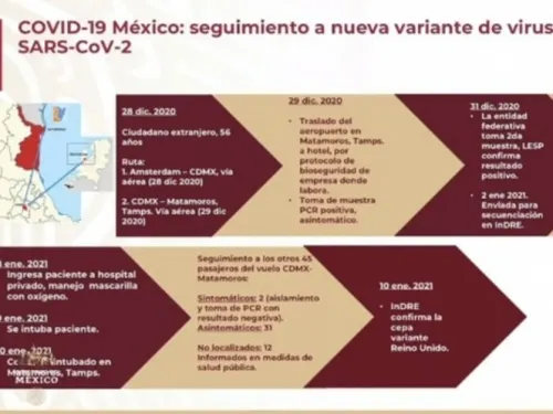 Paciente con nueva variante de covid se encuentra intubado: Ssa