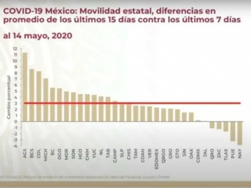Mexicanos no se están quedando en casa: Ssa