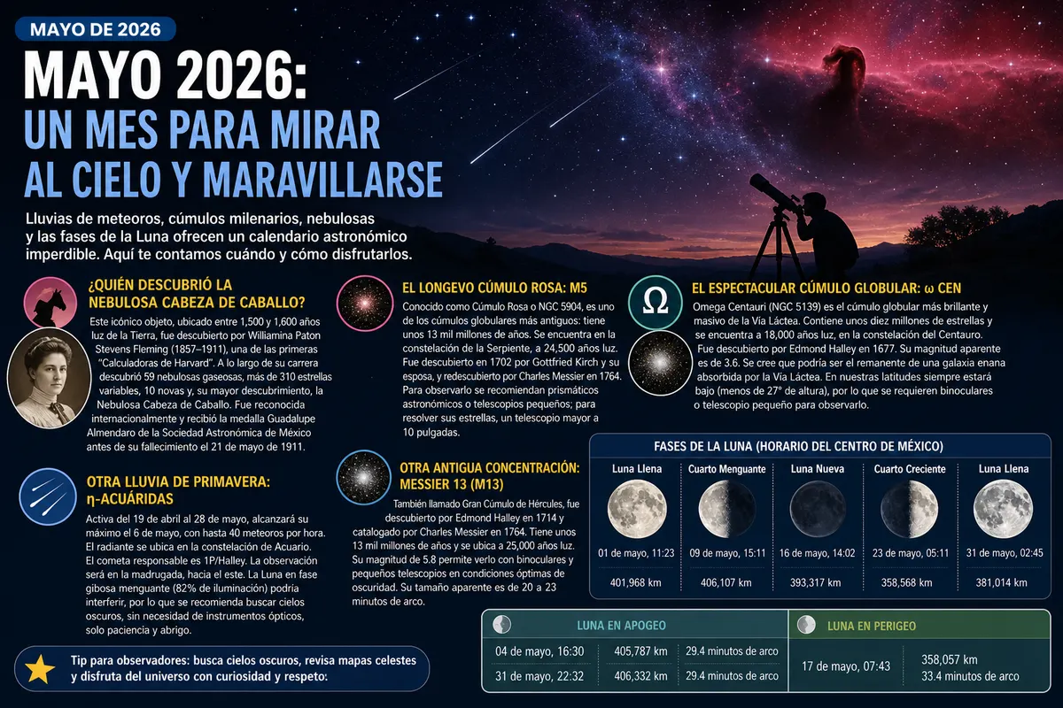 calendario-astronomico-0526