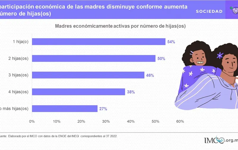 madres-mercado-laboral-mexico