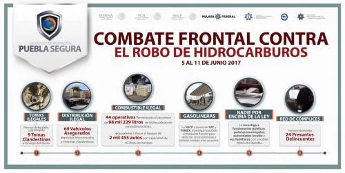 Puebla es el primer lugar nacional en decomiso de combustible robado