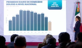 Homicidio doloso baja 51% en 22 meses; julio registra la cifra más baja desde 2015
