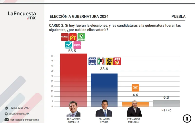 Foto: Captura de pantalla