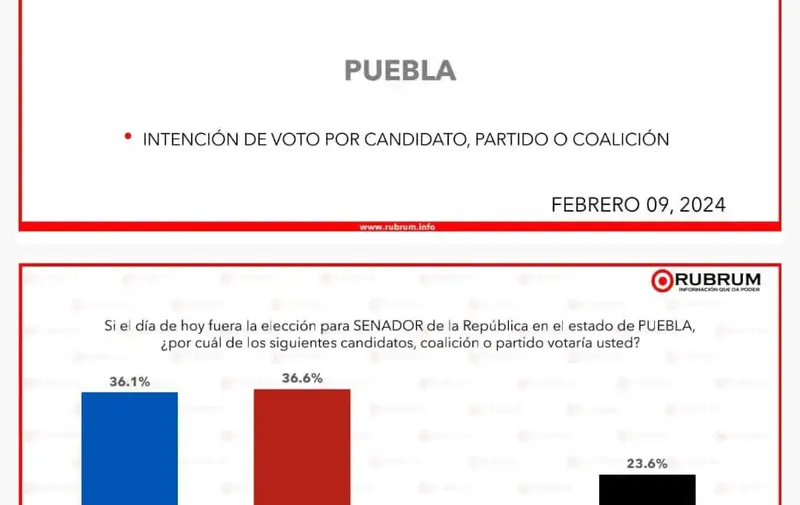 seadurias-2024-pue