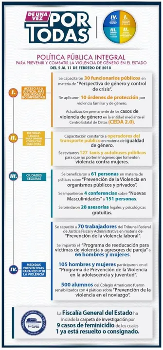 La sensibilización es fundamental para inhibir la violencia de género: “De Una Vez Por Todas”