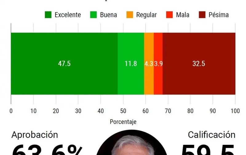 Foto: Puebla On Line.