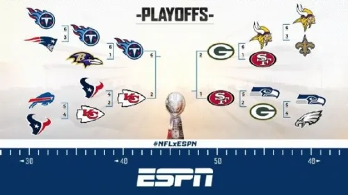 Quedaron definidos los Juegos de Campeonato de Conferencia