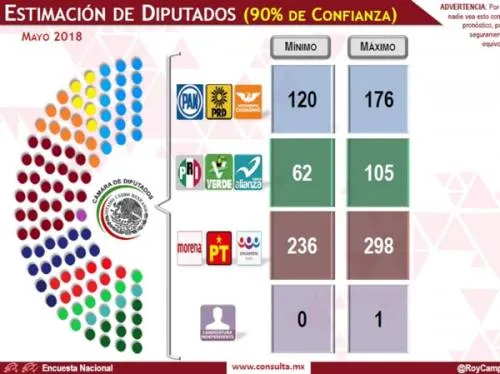 Cambio de Estrategia Nacional: PAN y PRI hay quienes ven ya una Elección de Prioridad Legislativa