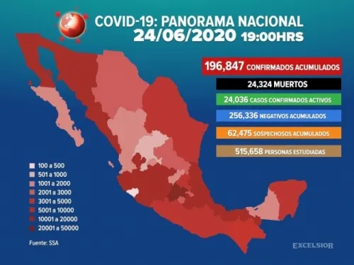 Suman 196,847 los casos positivos de covid-19 en México